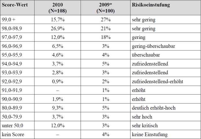 Kredit ohne Schufa Auskunft - seriös & ohne Vorkosten