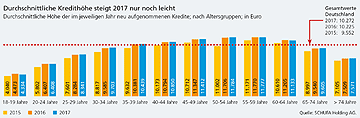 Der Grund fr die gute Zahlungsmoral ist im Allgemeinen, die gute wirtschaftliche Lage in Deutschland.